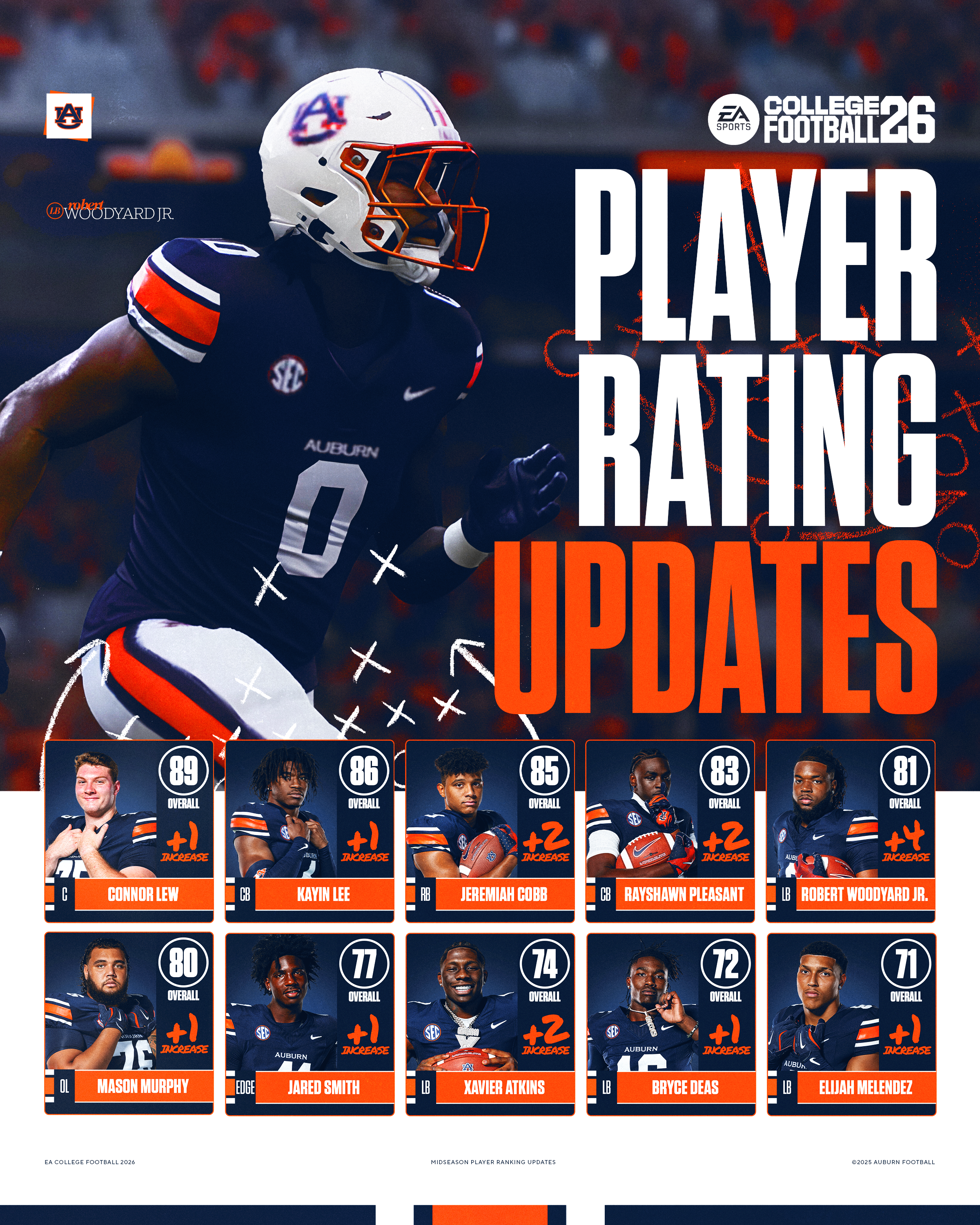 _2025 MidSzn Ratings Update 10.30.25.png