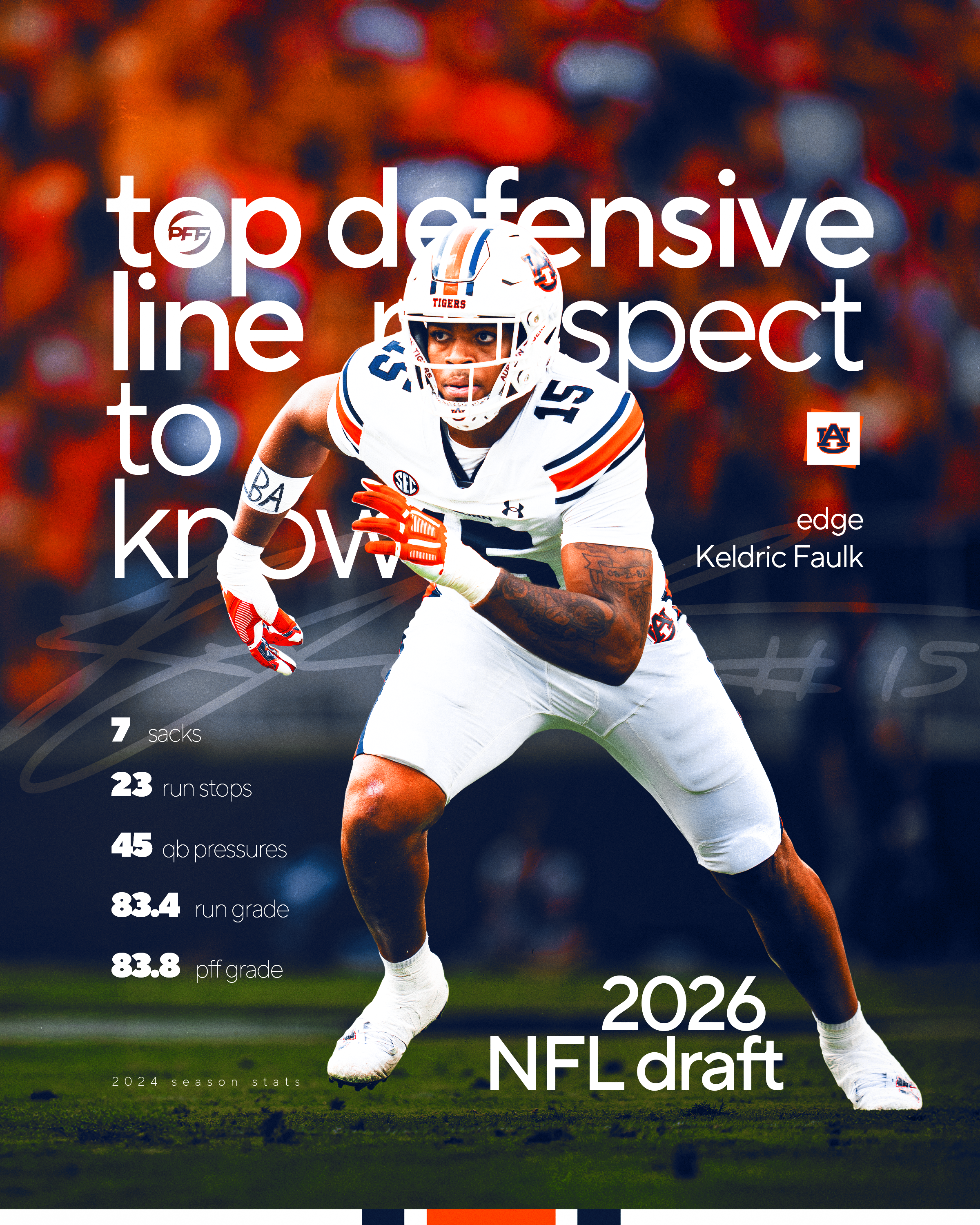 v2__2025 Top DLineman to Know 2026 NFL Draft 05.19.25.png