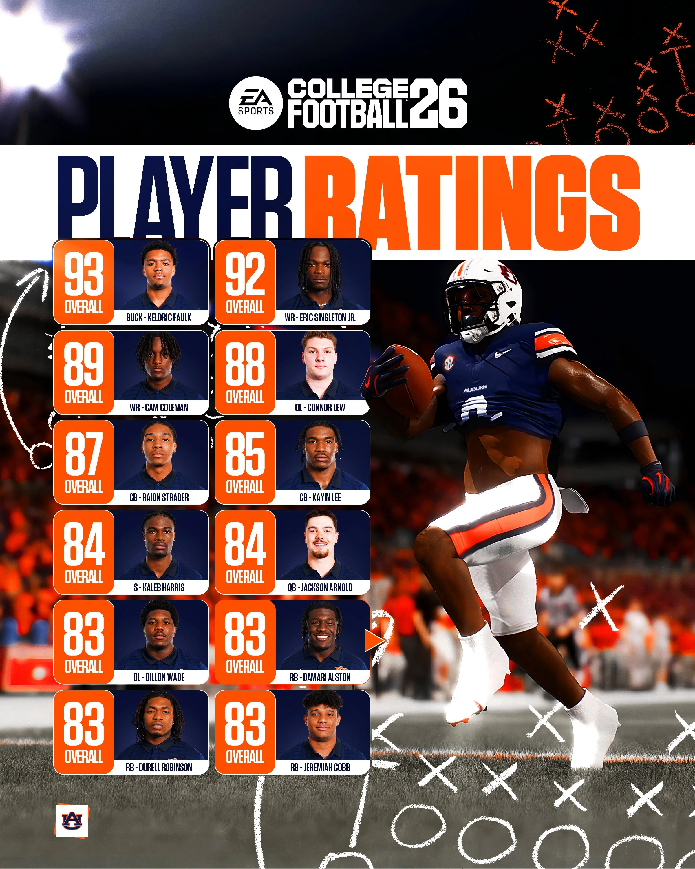 _2025 Player Rating EA CFB26 07.07.25.jpg