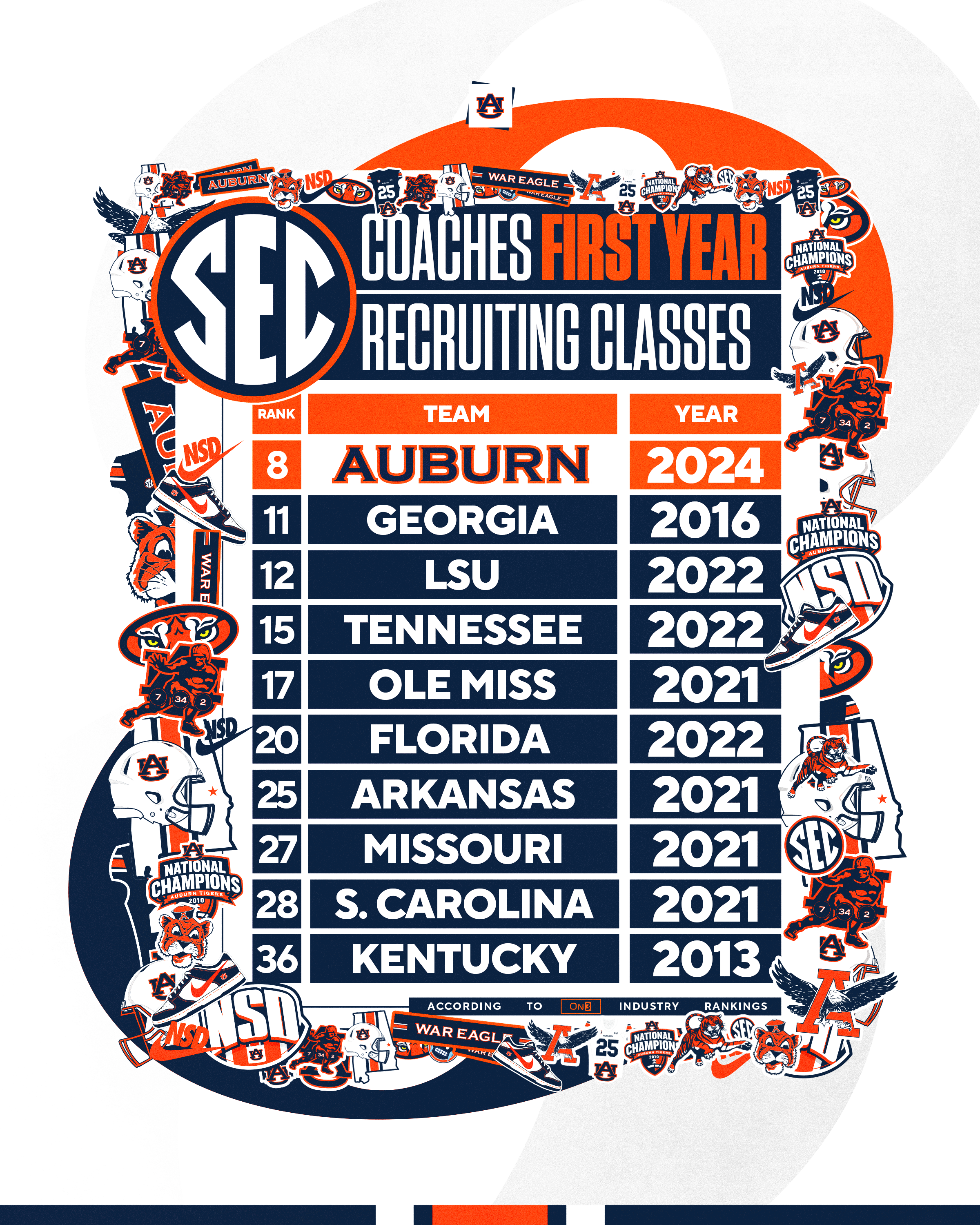 _2025 Hugh Freeze Year One Recruiting (generic) 10.22.25.png