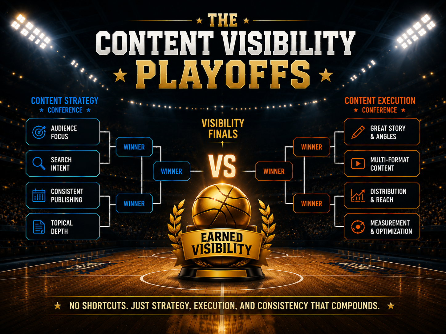 Why Visibility Is a Long Game: What Brands Can Learn From the NBA Playoffs