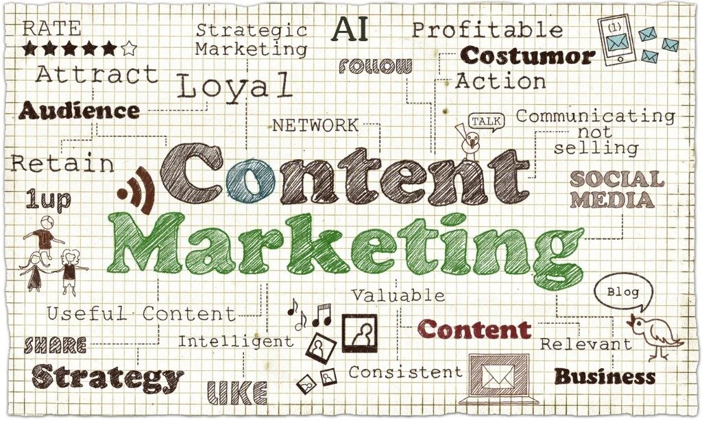 Illustration showing key elements of content marketing, including strategy, audience engagement, AI, social media, and business goals, arranged as a connected visual framework.