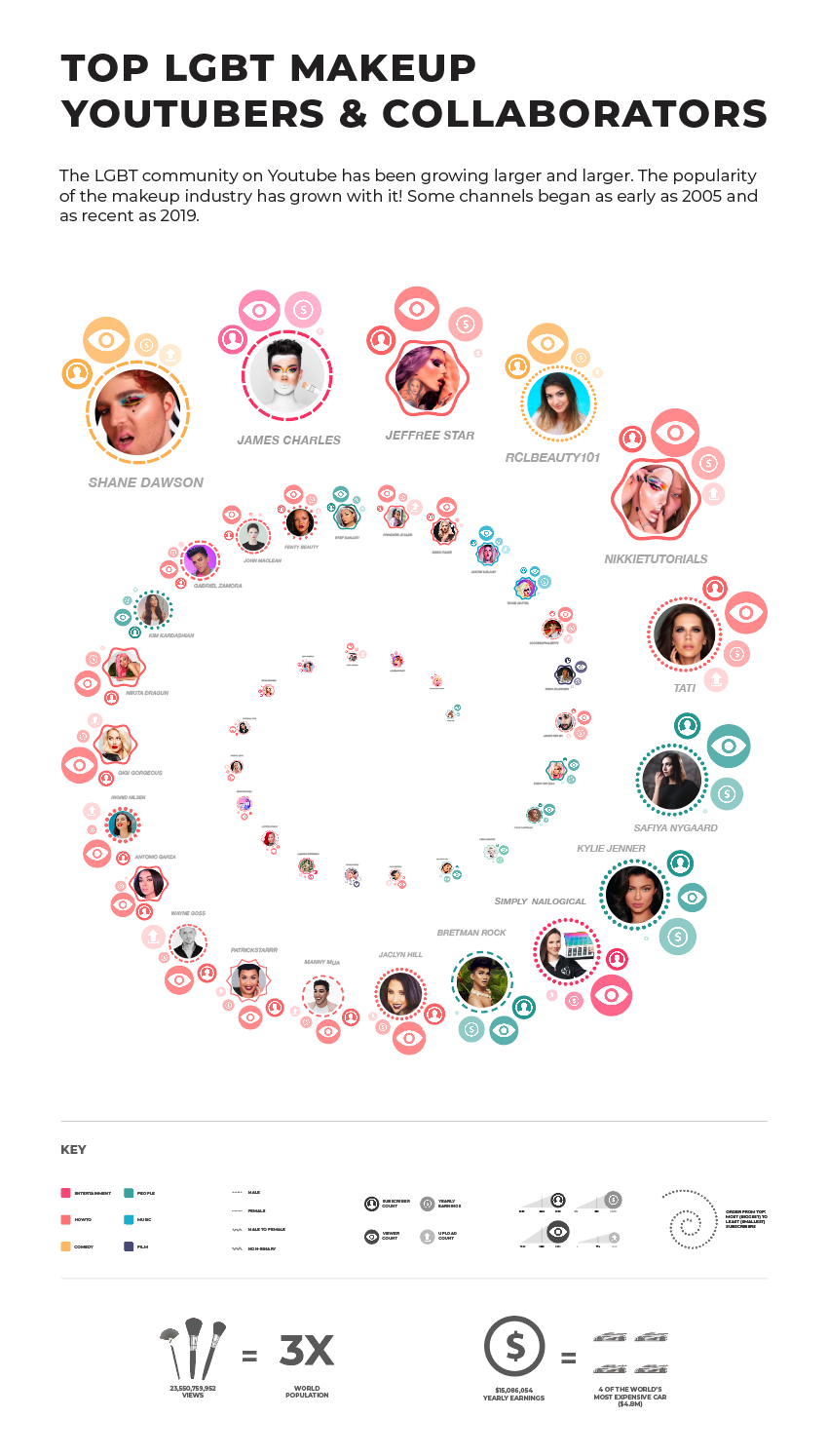 Annie_Shen_Infographic_Final.png