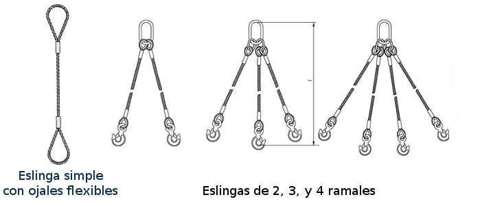 Eslingas de Carga - Eslingas de Acero - Cables y Eslingas