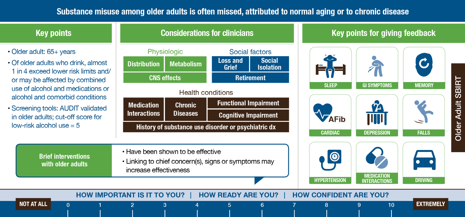 Clinical tools — SBIRT in Colorado