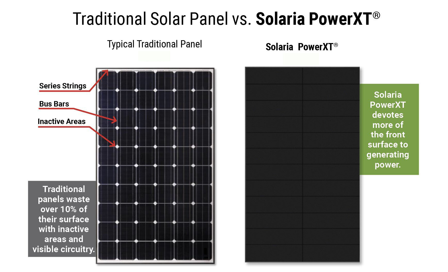 High Power High Efficiency All Black Solar Panels PowerXT 370W