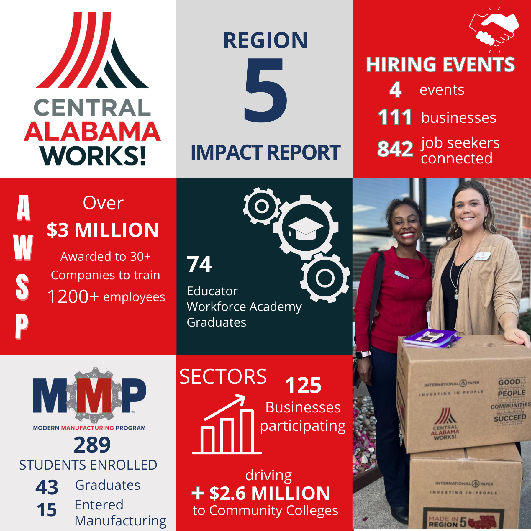 Central Alabama Works Career Discovery