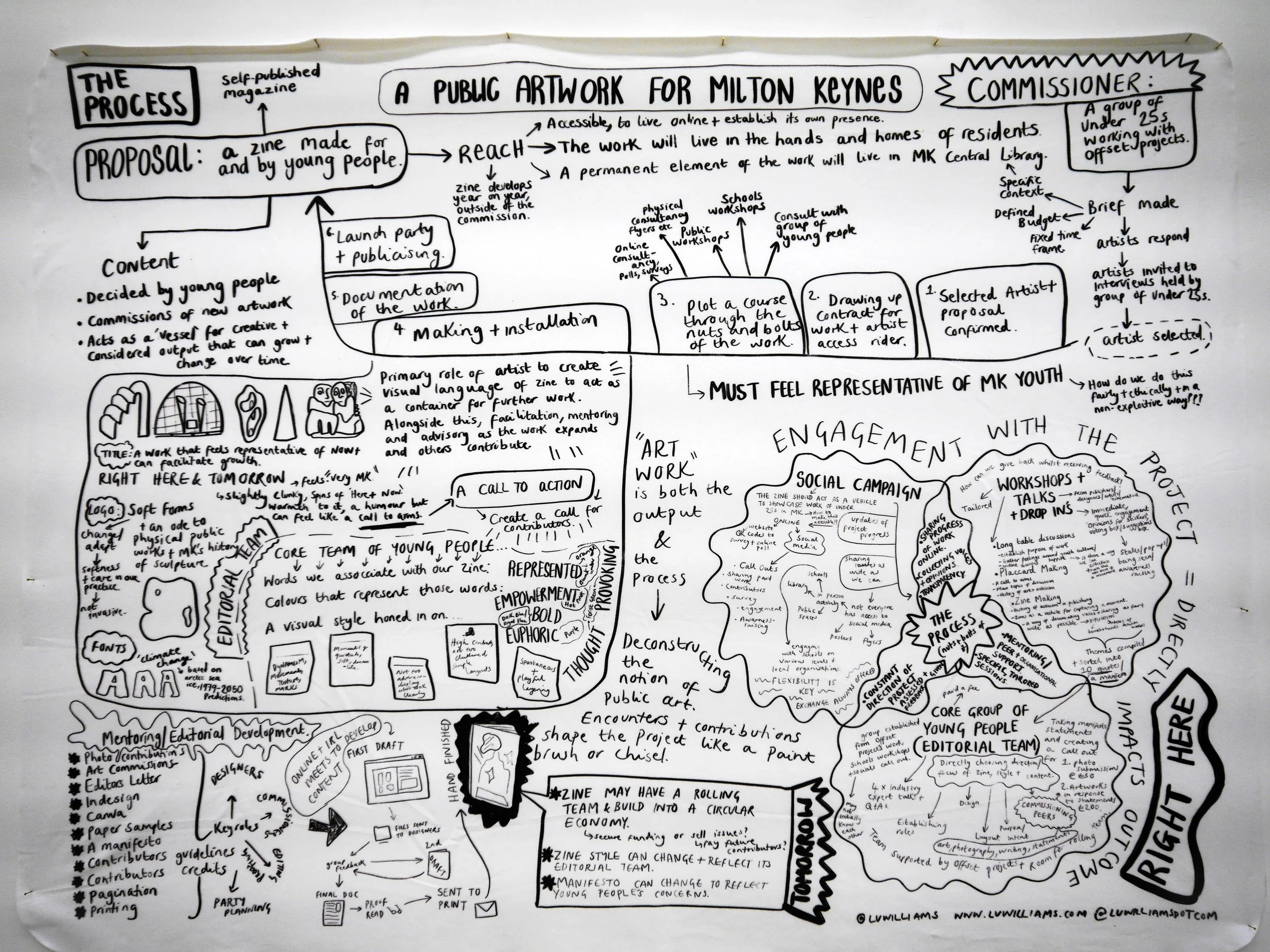 Lu Williams, 'Right Here & Tomorrow', 2022-23, Printed zine and installation