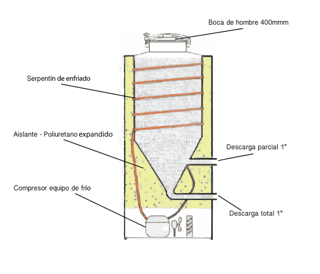 Fermentadores autonomos, elaboración de cerveza artesanal, SlowBeer