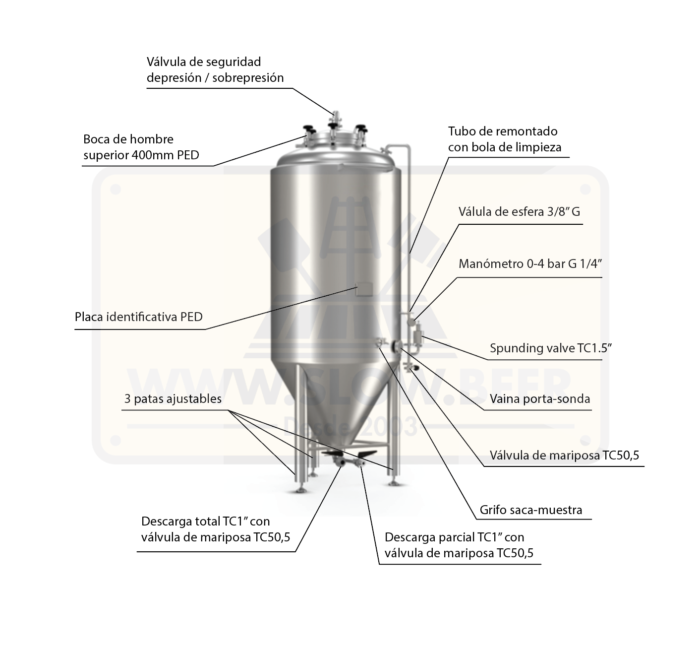 Isobaric fermenters PED_1(1).png