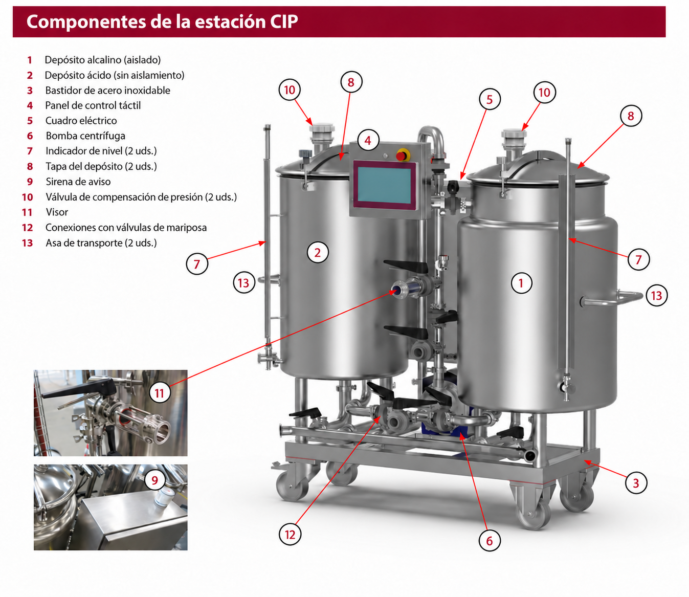 Guía de componentes del depósito inoxidable.png