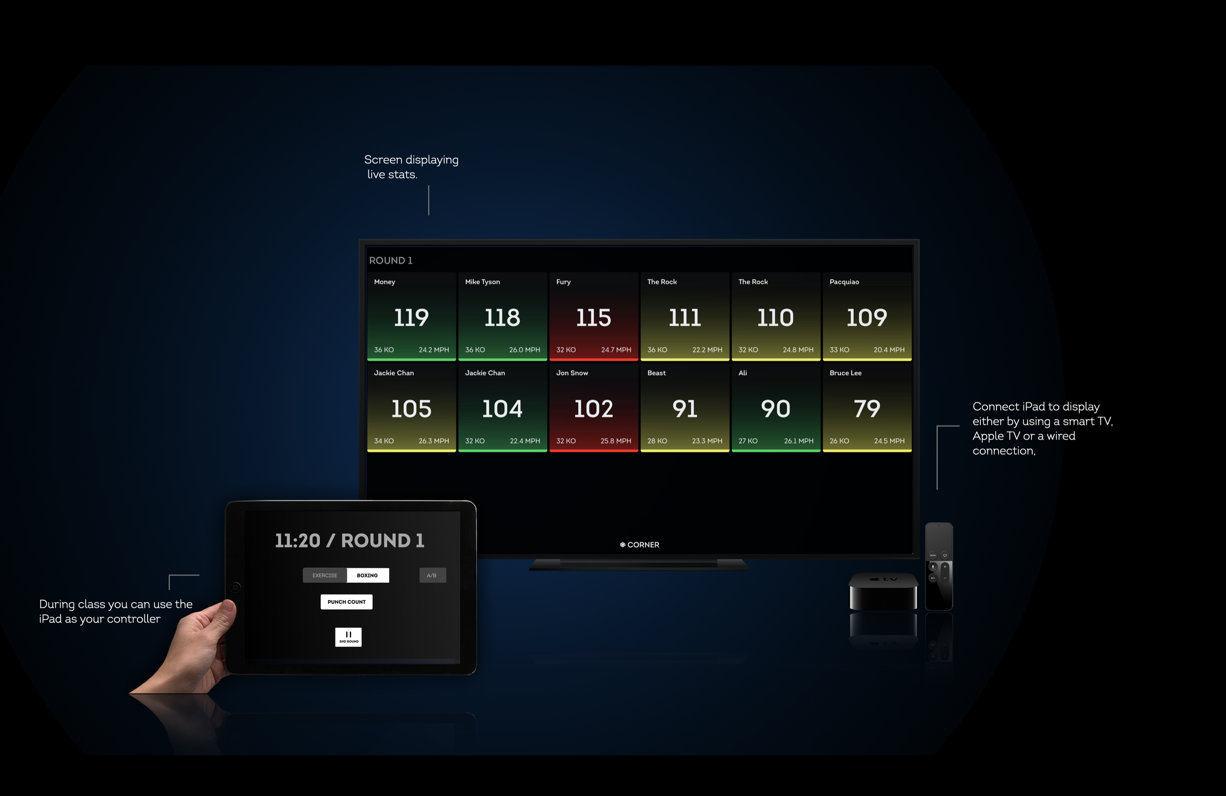 Corner Boxing Group System myzone polar fightcamp hykso 7.png