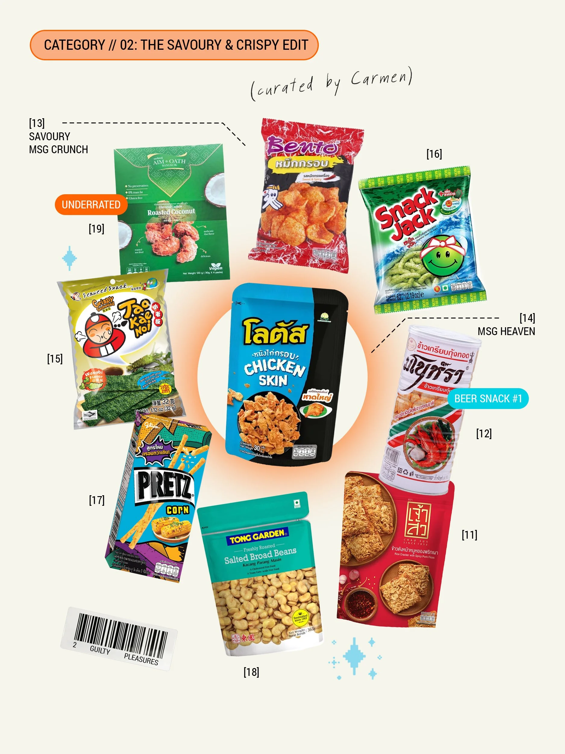 Curated flatlay grid of authentic Thai souvenir ideas, including savoury snacks, crispy seaweed, and rice crackers by Becoming Carmen