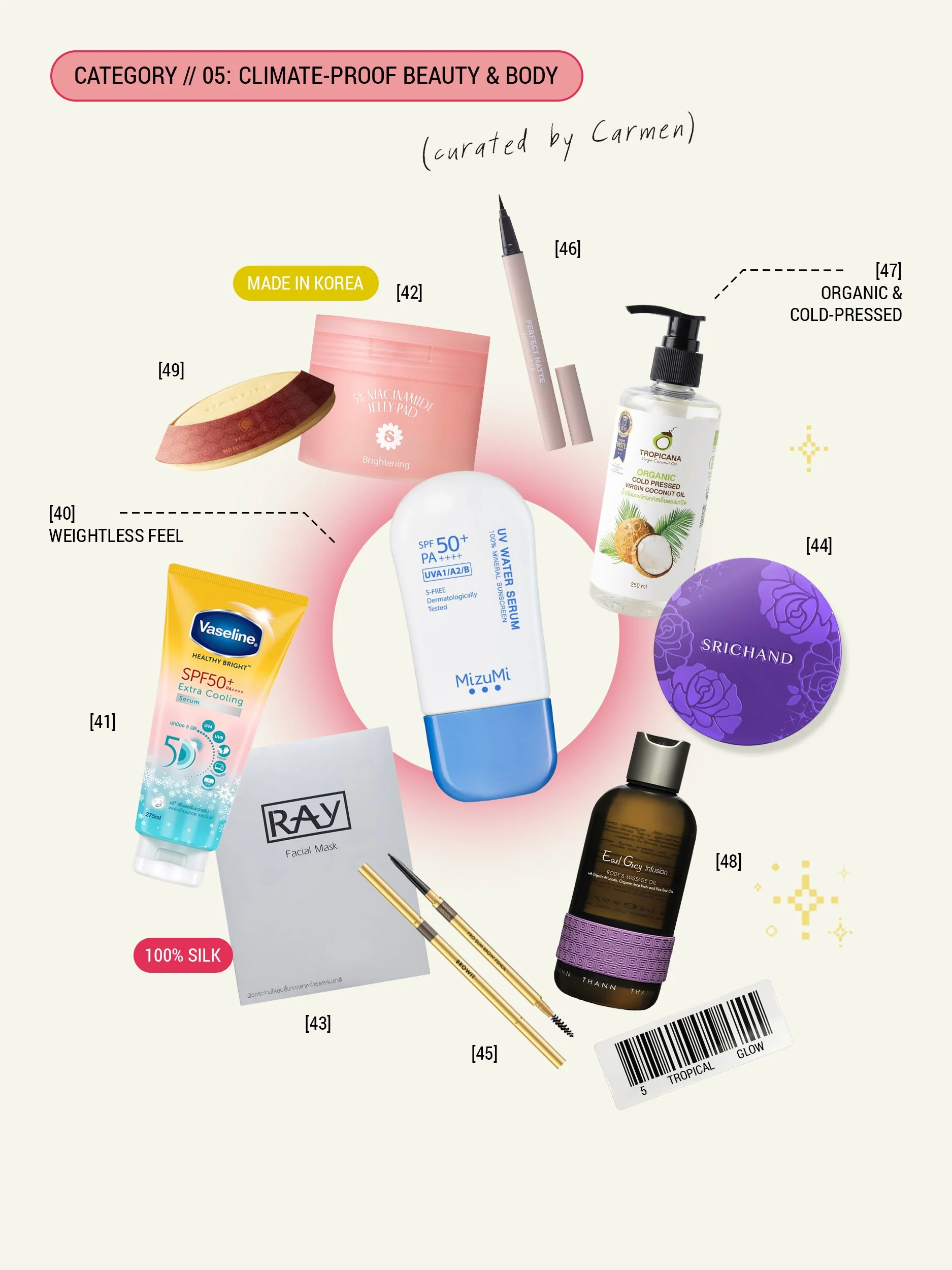 Curated flatlay grid of authentic Thai souvenir ideas, including sunscreens, body oils, and humidity-proof makeup by Becoming Carmen