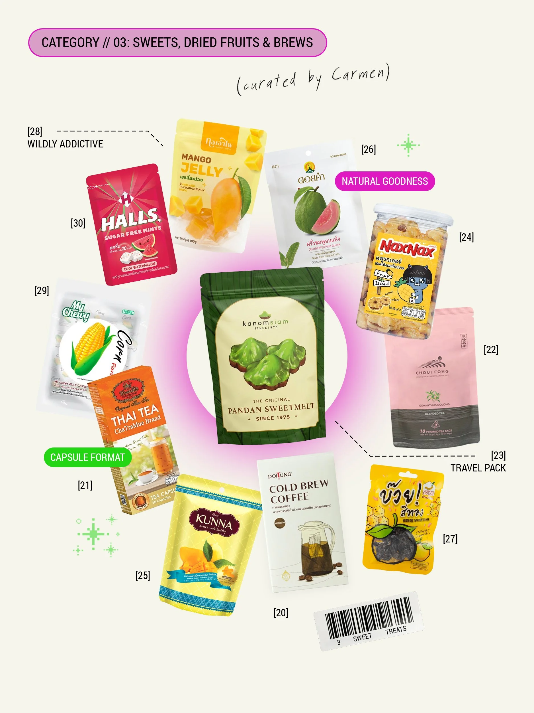 Curated flatlay grid of authentic Thai souvenir ideas, including dried fruits, candy and sweets, coffee and tea by Becoming Carmen