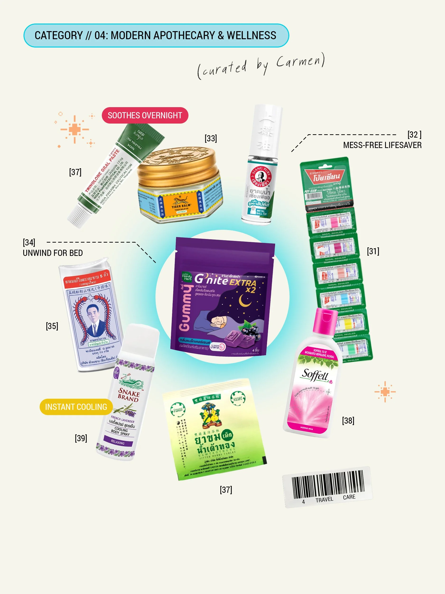 Curated flatlay grid of authentic Thai souvenir ideas, including herbal inhalers, cooling sprays, sleep gummies, and pharmacy remedies by Becoming Carmen