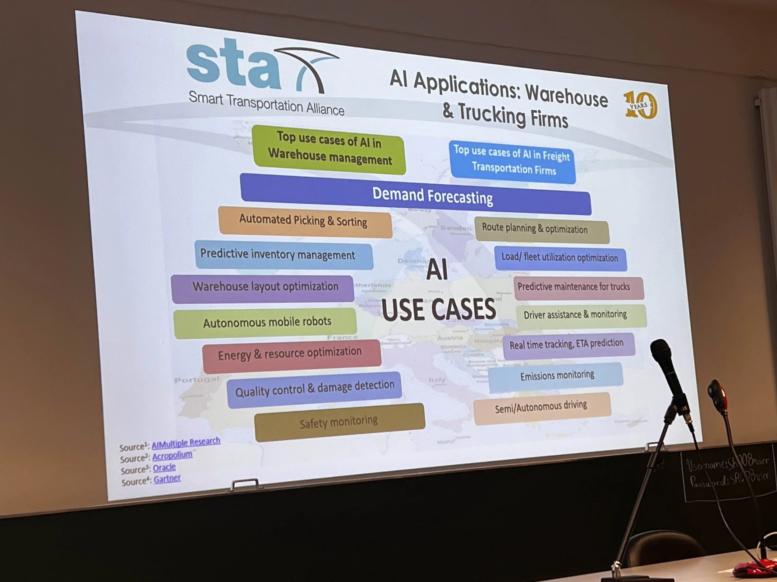 AI Use Cases in Logistics Services