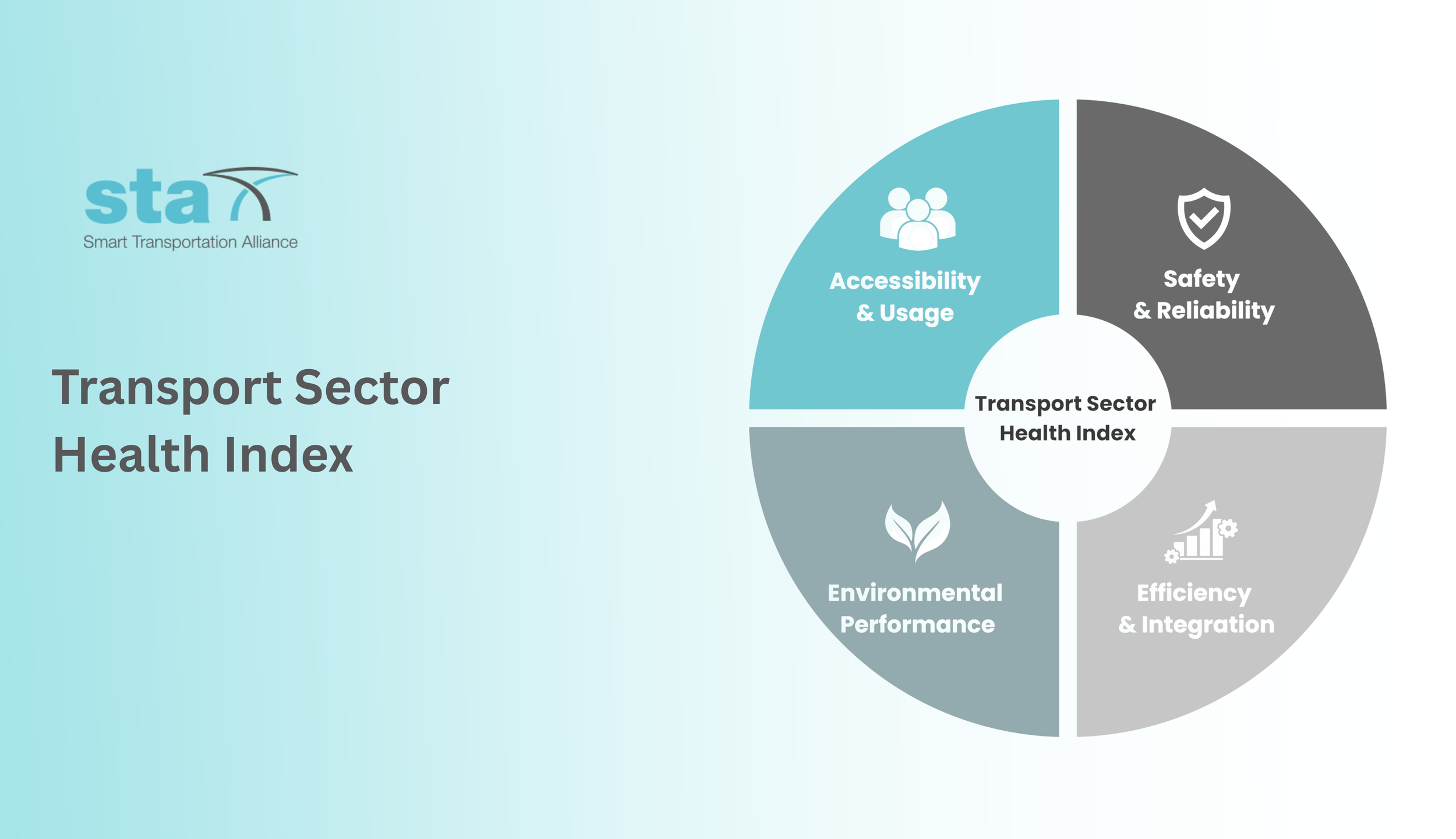 Smart Transportation Alliance