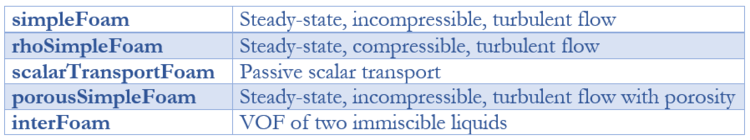 A brief list of some of the more common solvers and their associated physics