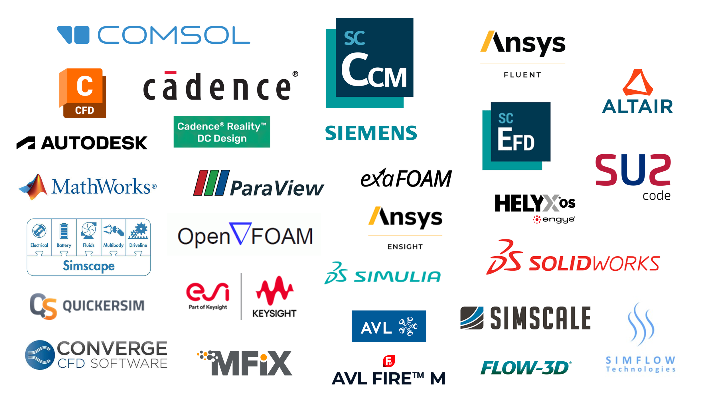 Navigating the CFD Software Landscape: A Comprehensive Comparison and User Insights
