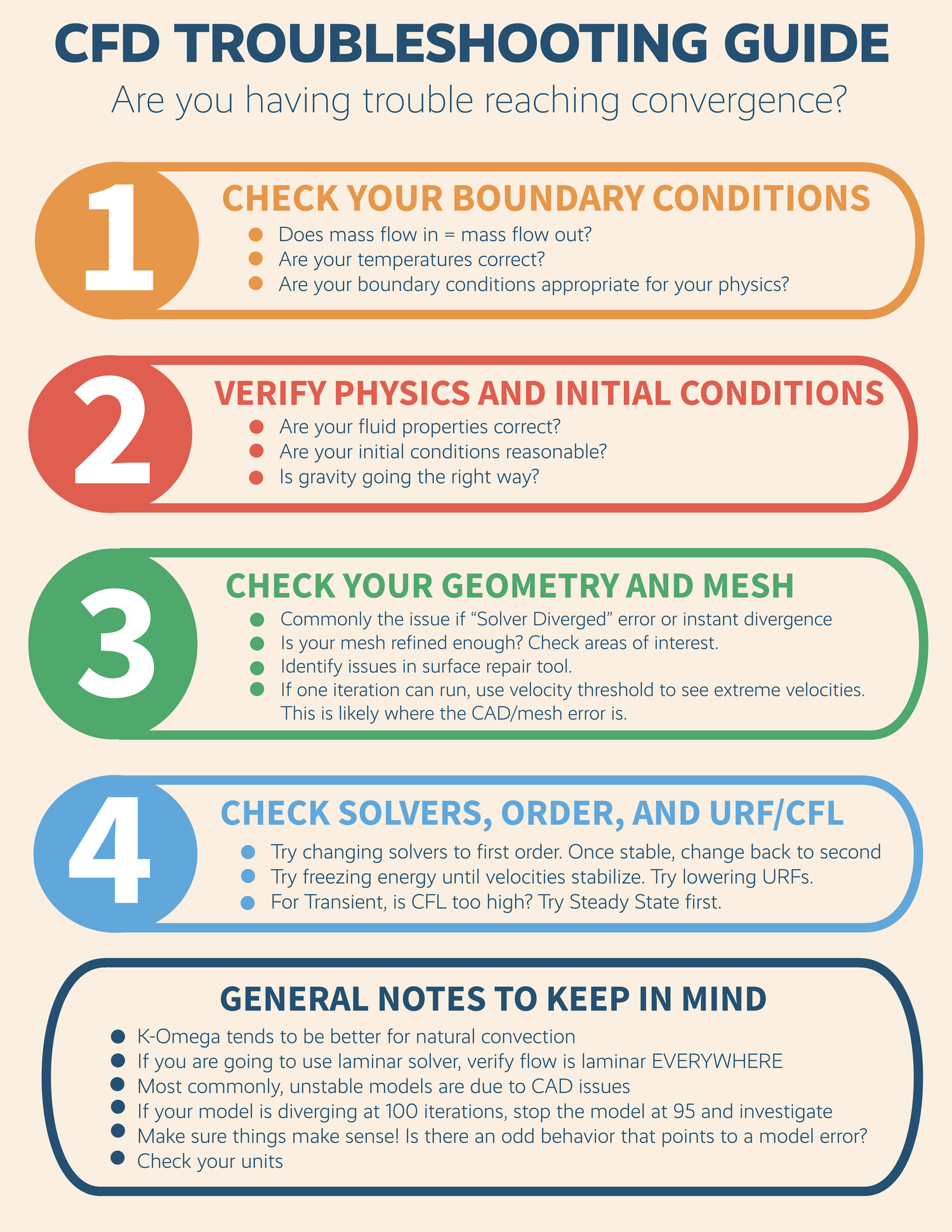 CFD Troubleshooting Guide | Resolved Analytics
