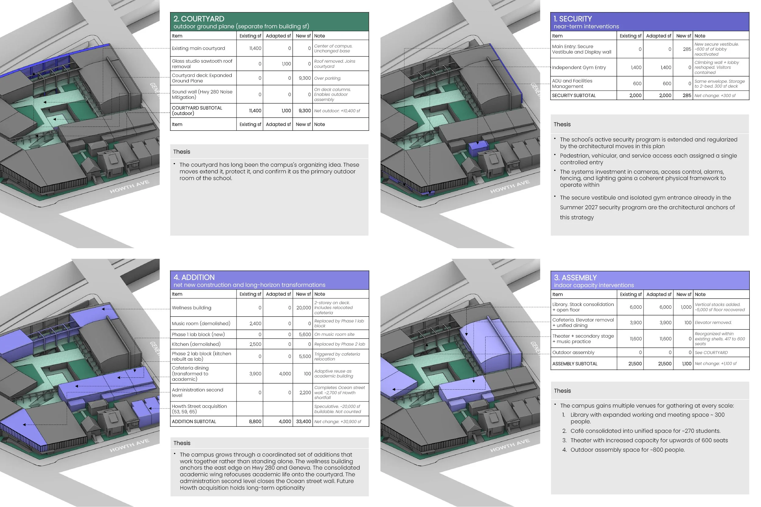 Macro-level synopsis of courtyard opportunities on campus