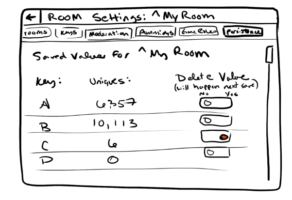 Persist data with Room