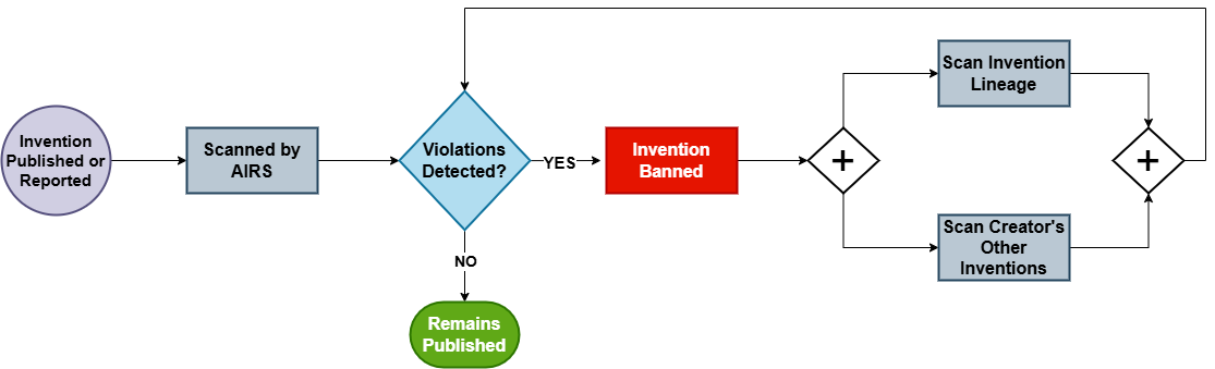 AIRSFlowChart.png