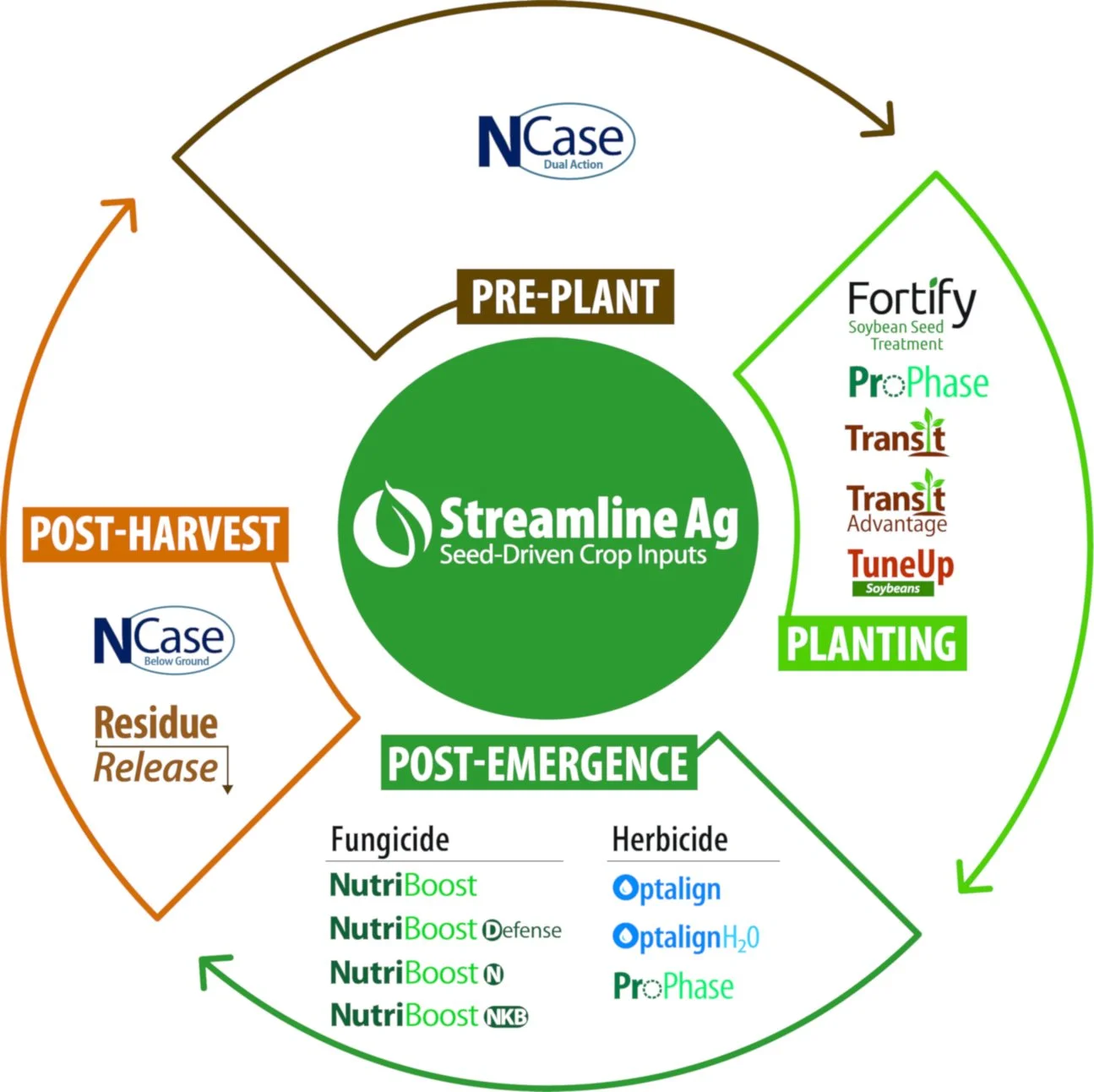 Streamline Ag — Rob-See-Co