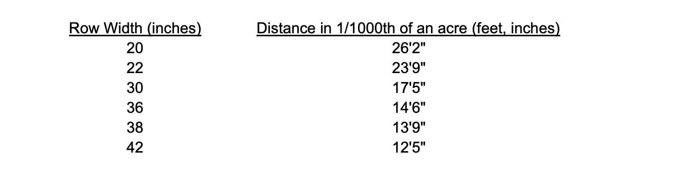 Stand Count Graph Agronomy Tip Sheet - Taking Stand Counts - Corn — Rob-See-Co