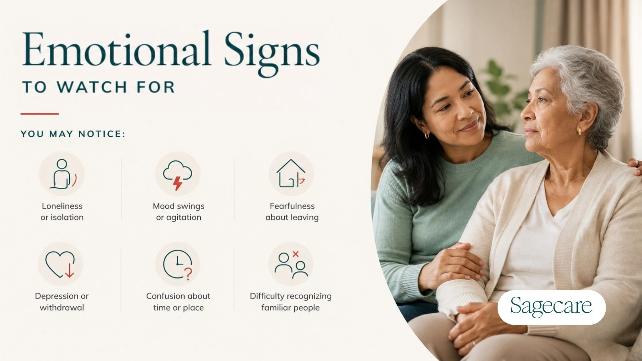 Infographic outlining emotional signs of dementia, including loneliness, mood swings, fearfulness, depression, confusion, and difficulty recognizing familiar people