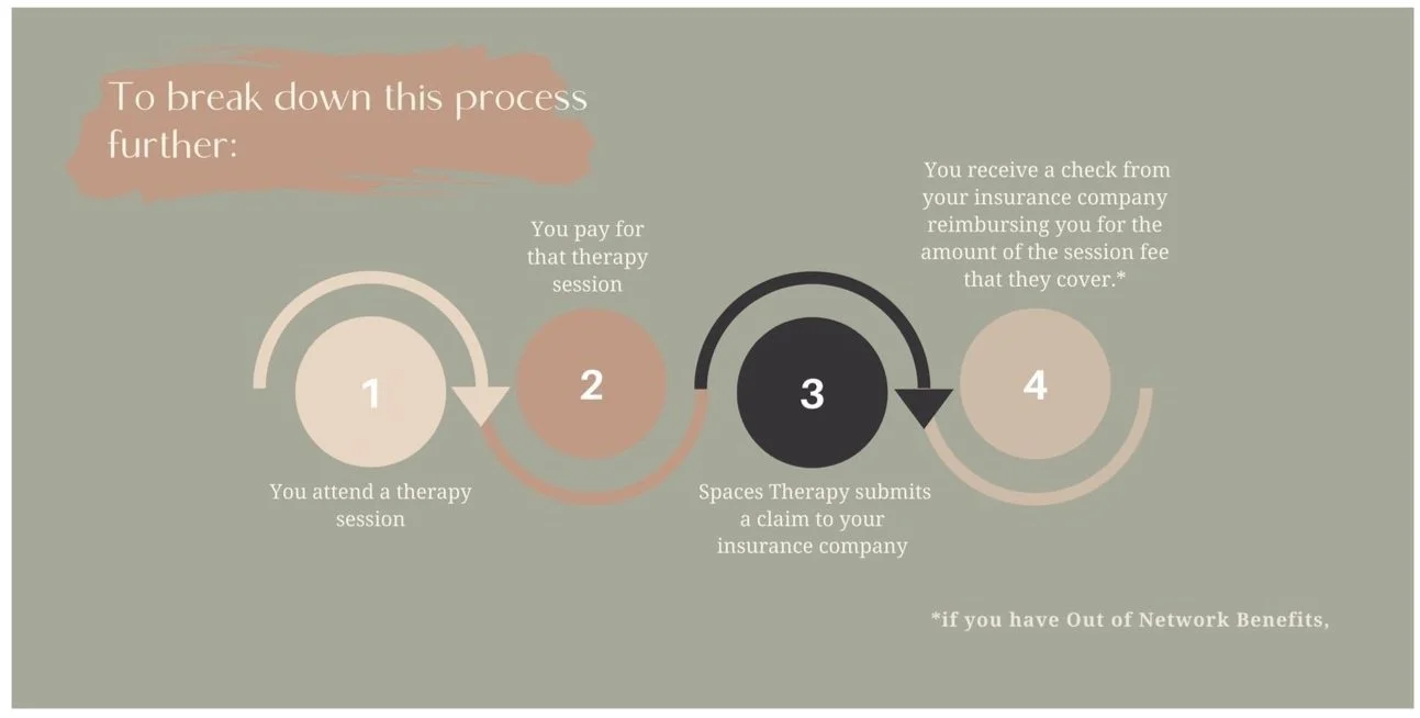 Courtesy Billing / Why We Don’t Accept Insurance Payments