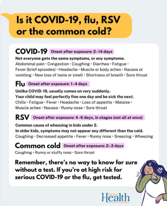 Flu? Cold? Covid? How To Tell