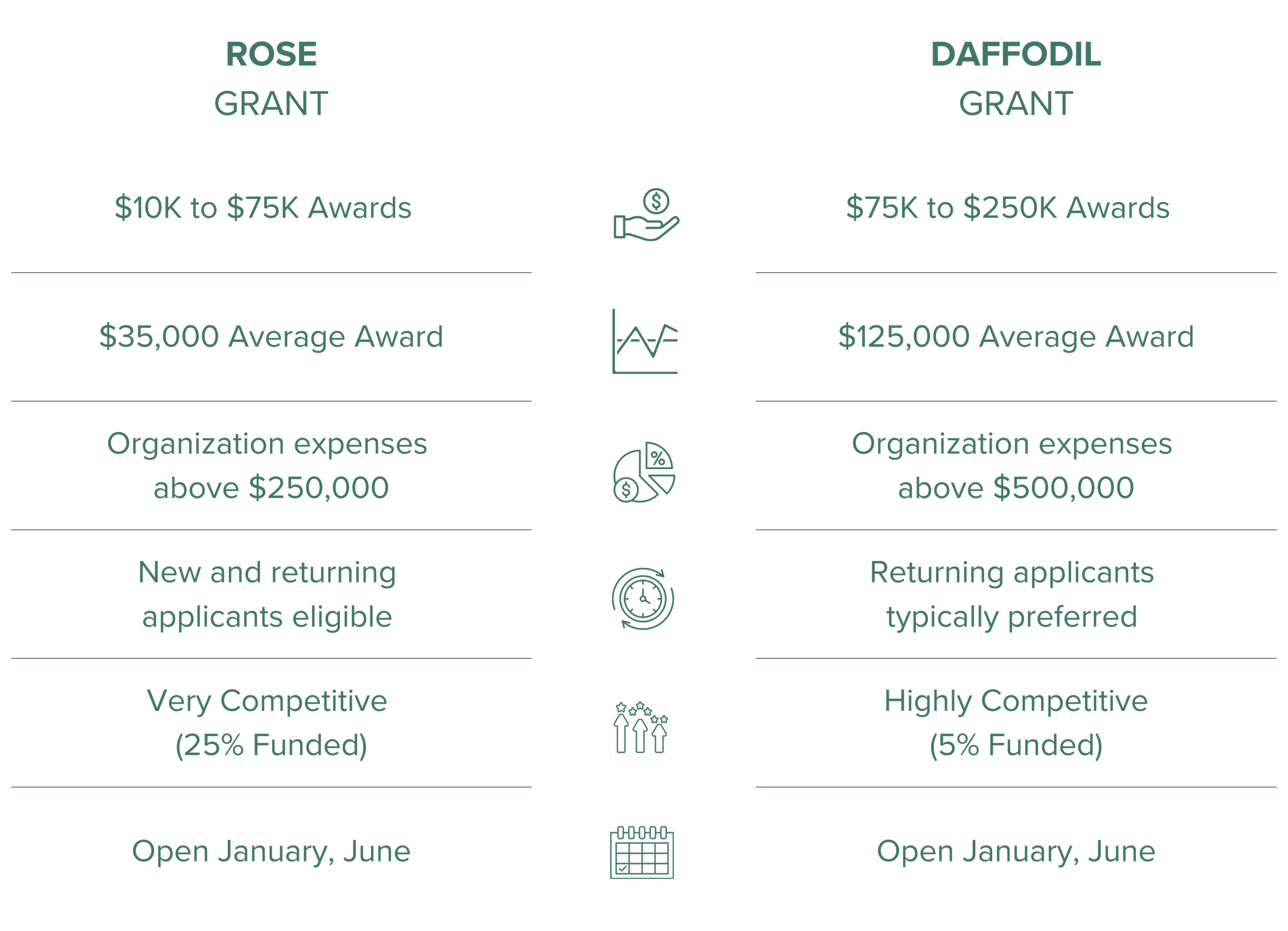 Rose Program Application Sample Rose & Daffodil Grants — The Marie Lamfrom Charitable Foundation