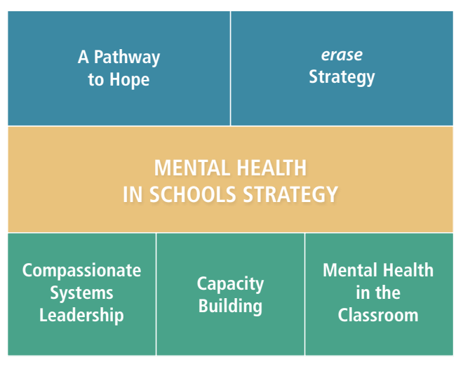 CSL in Education — Compassionate Systems Leadership