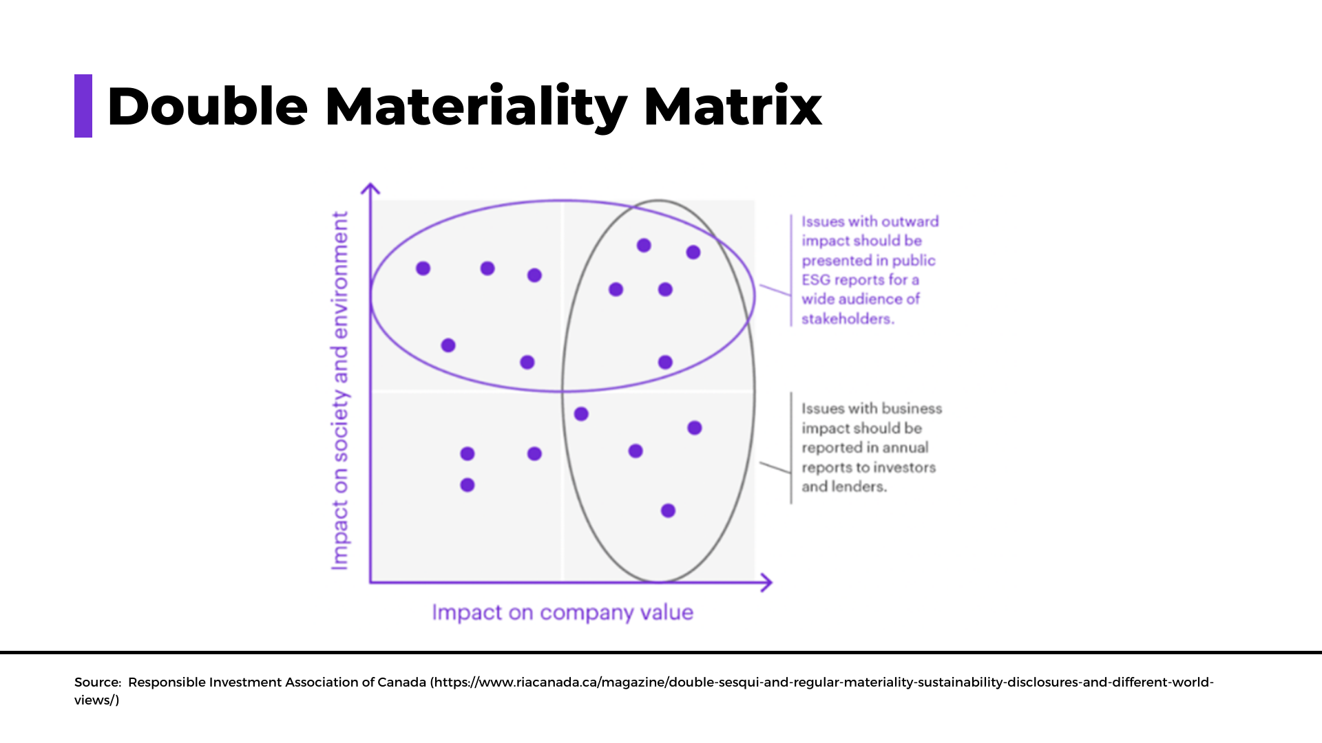 Double Materiality Matters —