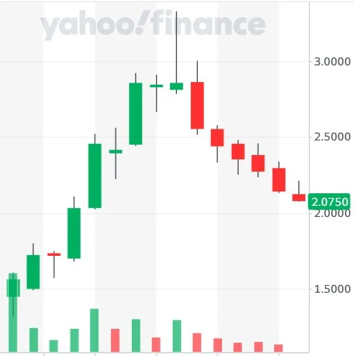 What Does a Low Volume Pullback Mean? — GripRoom