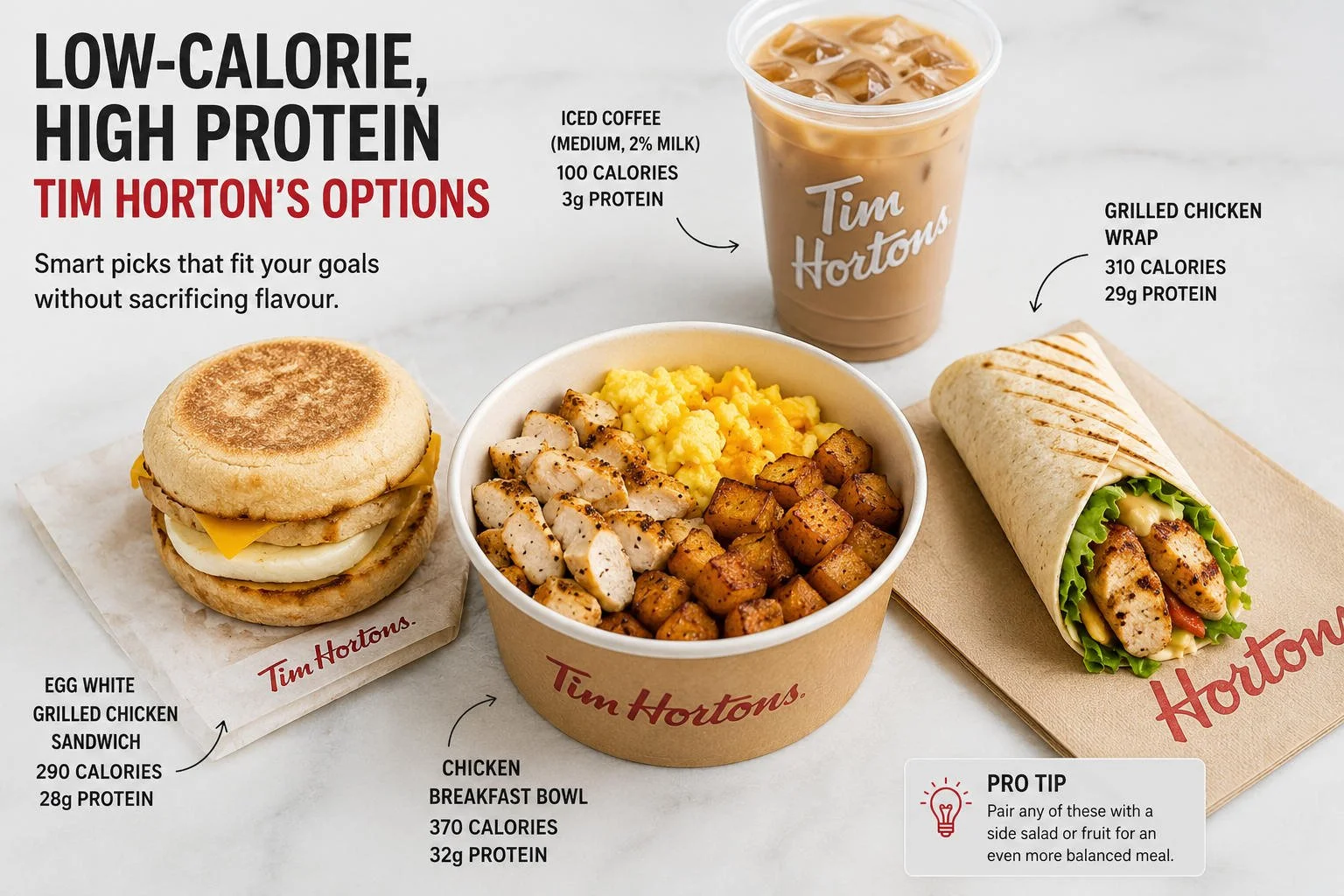 Low-calorie, high-protein Tim Hortons meal options arranged on a clean countertop, including a breakfast sandwich, chicken breakfast bowl, grilled chicken wrap, and iced coffee with nutrition callouts.