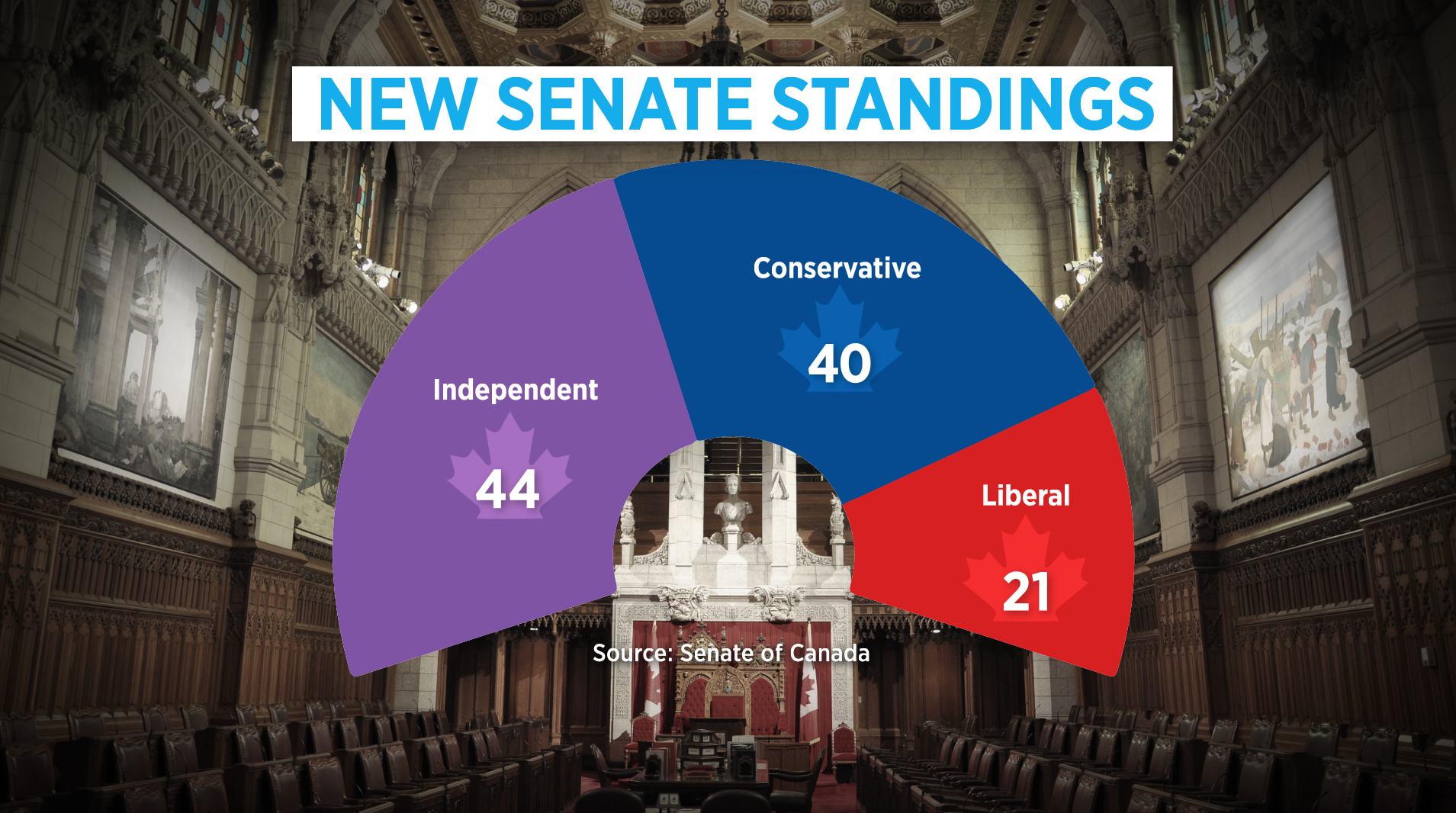 Harris_Your_Morning_CTV_Bell_Media_Broadcast_Graphic_Design_4.png