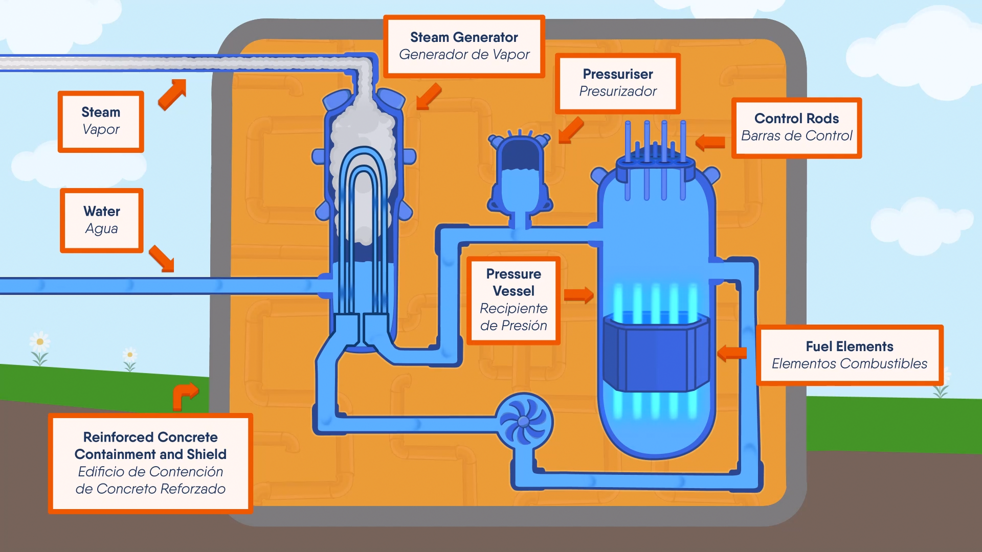 Children's Museum Power Plant