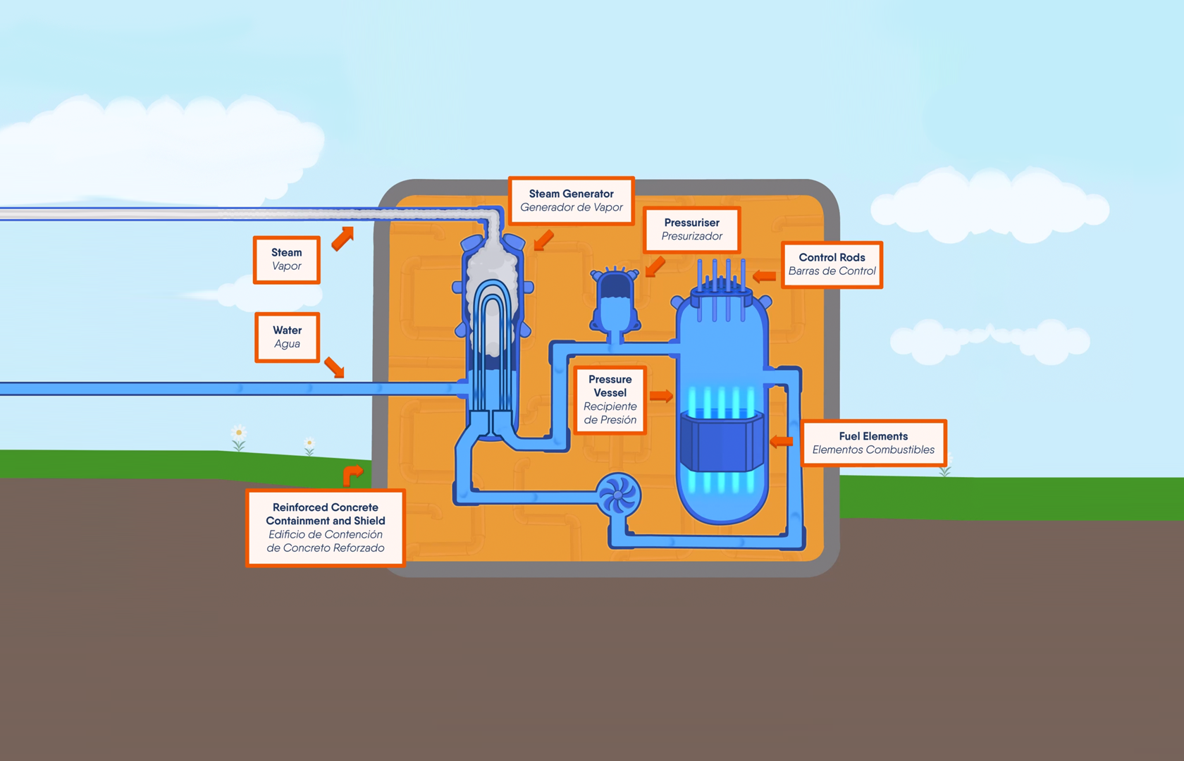 Power Plant Video