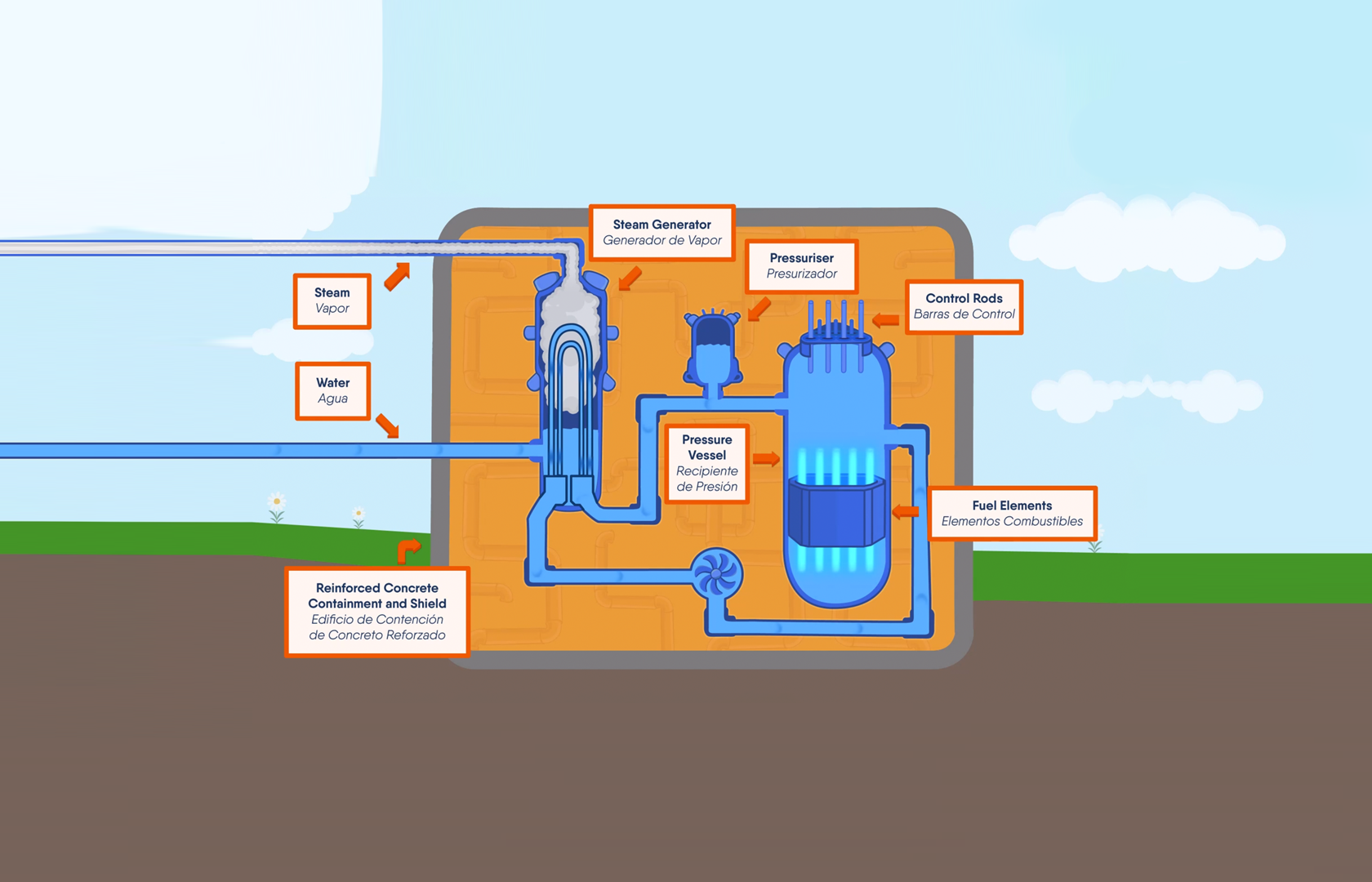 Power Plant