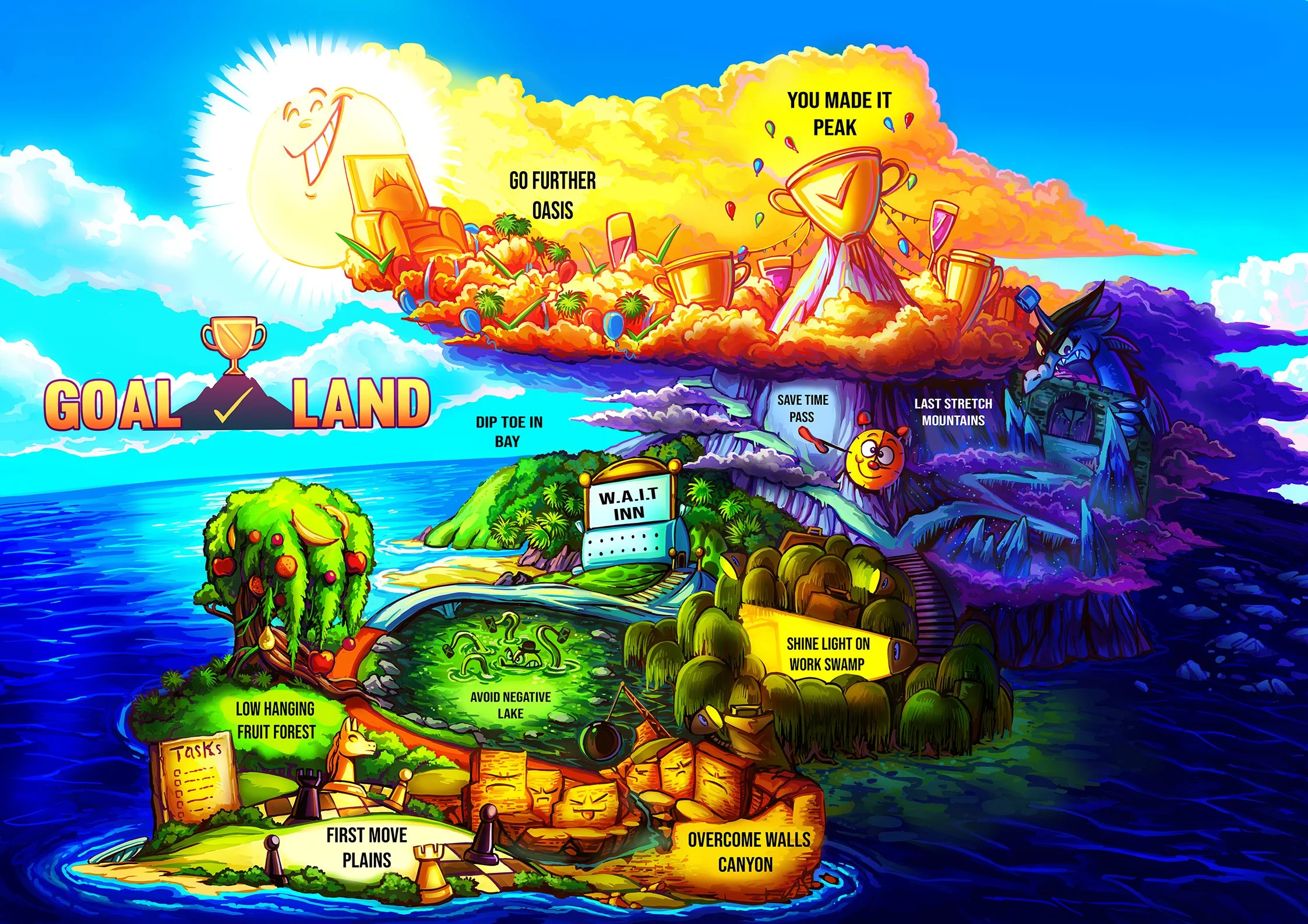 Goal land question illustration idea..jpg