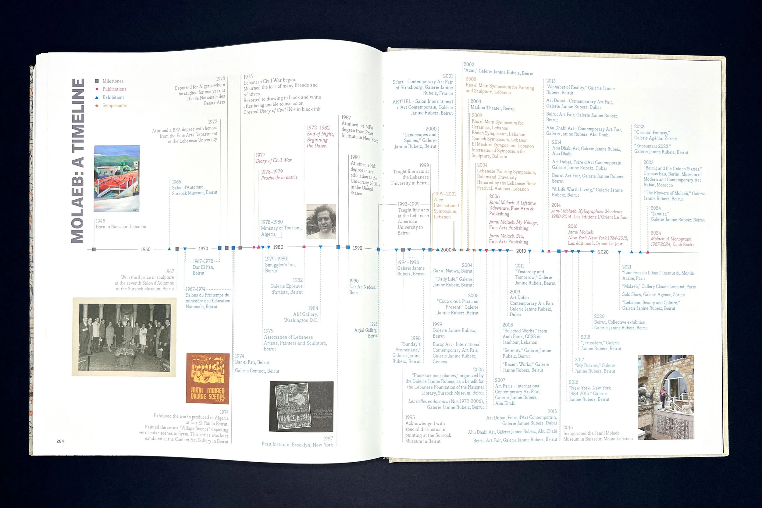 Molaeb: A Monograph (1967–2024)