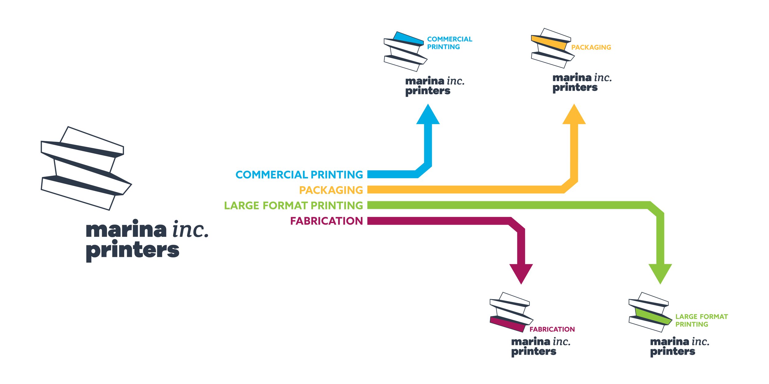 Marina Inc. Printers | Rebuilt on Solid Foundations