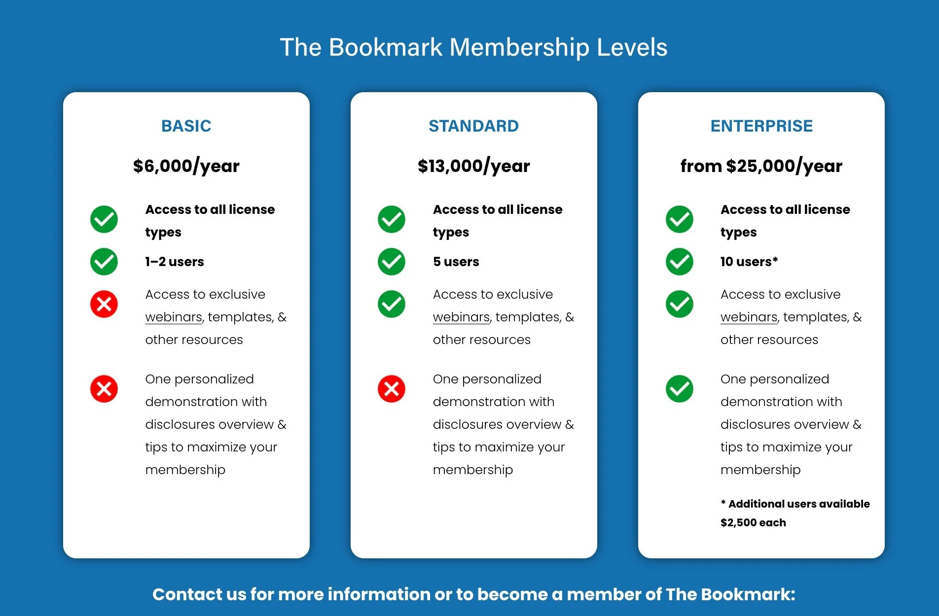Member levels