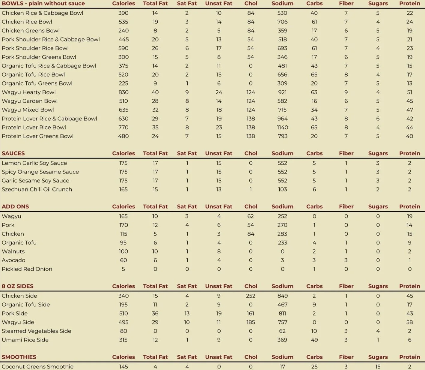 Nutrition & Allergy Info — UMAMI EXPRESS