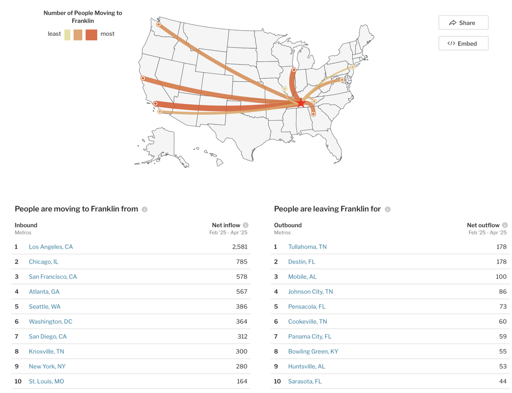 Movement to from Franklin.png