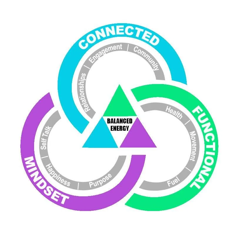 A holistic approach to wellbeing.