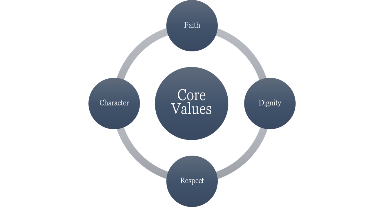 Core Values — IEF Schools